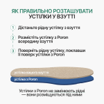 Амортизаційні устілки для взуття з Poron під основну устілку взуття Амортизаційні устілки для взуття з Poron під основну устілку взуття