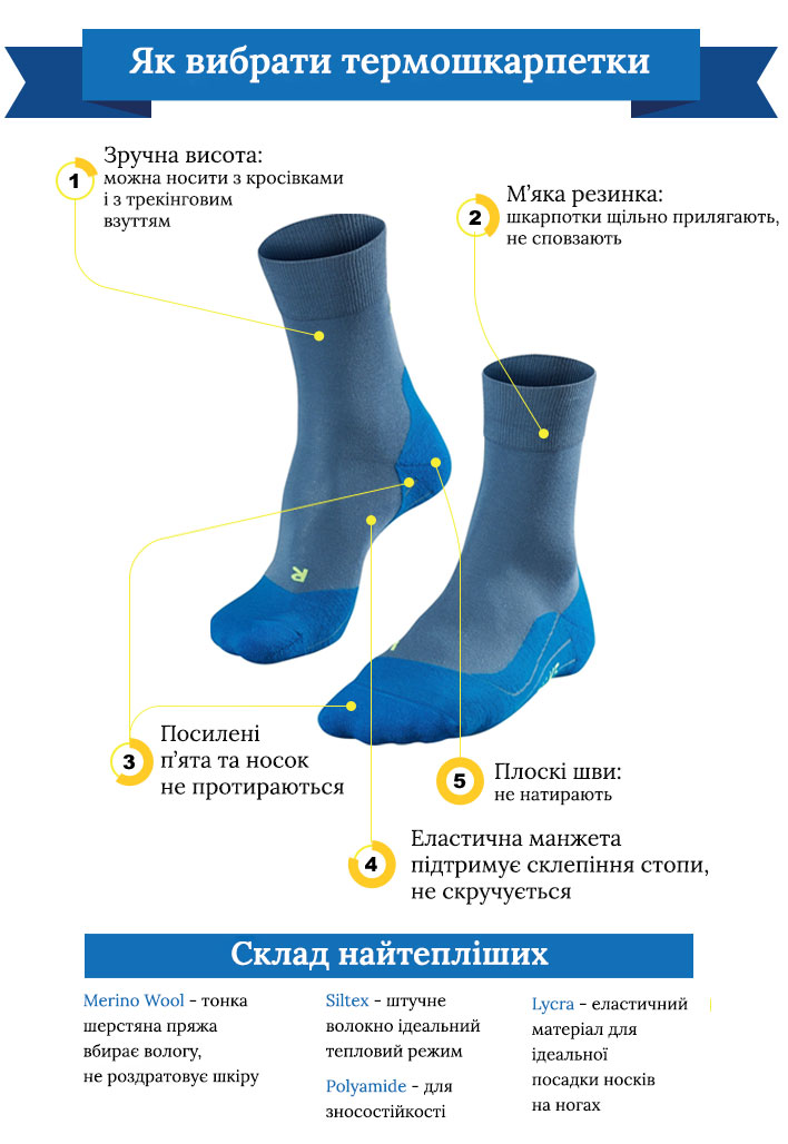выбор термоносков