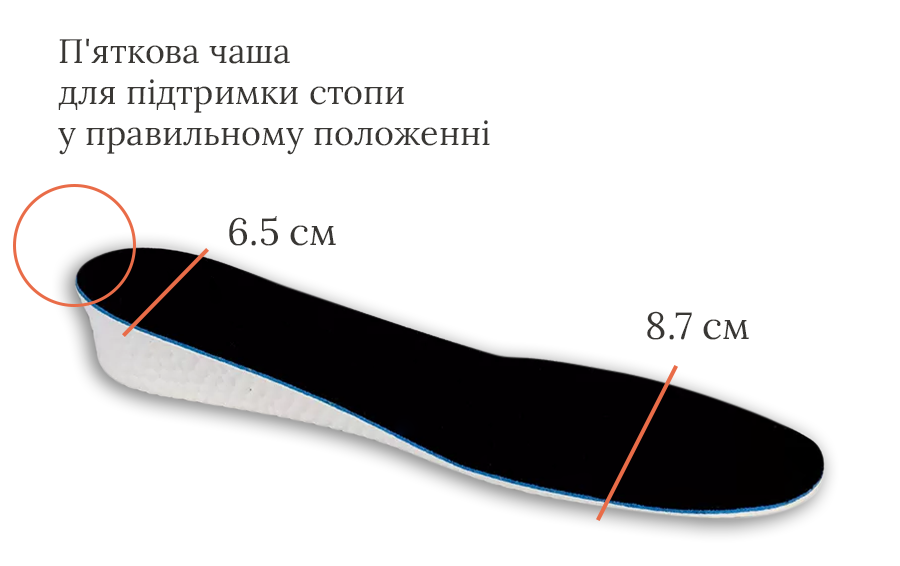 Устілки з ефектом пам’яті висотою 1.5 см, 2.5 см і 3 см