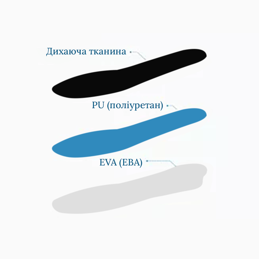 Устілки для взуття з EVA-піни з ефектом пам’яті, збільшення зросту на 1.5, 2.5 або 3 см