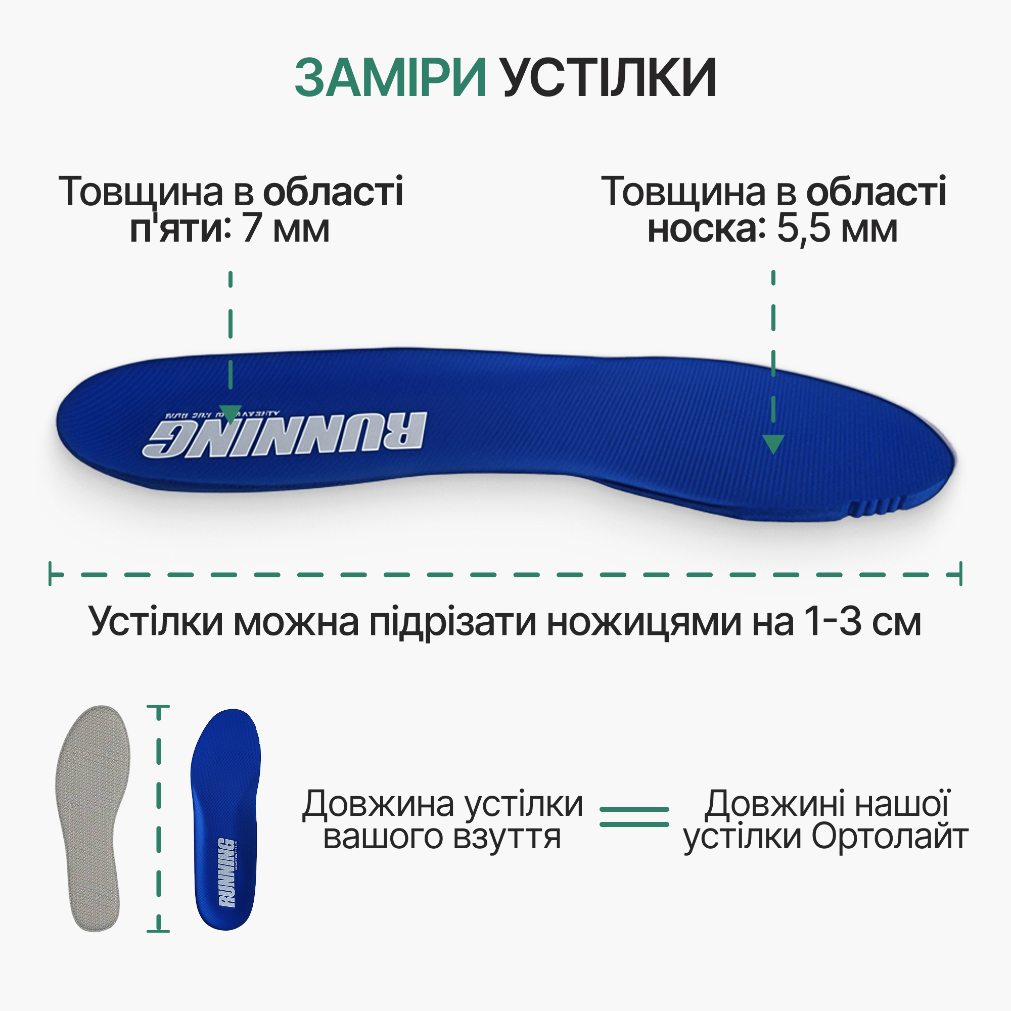 Розміри спортивних устілок Ortholite Daniel — товщина п’яти 7 мм, носка 5,5 мм