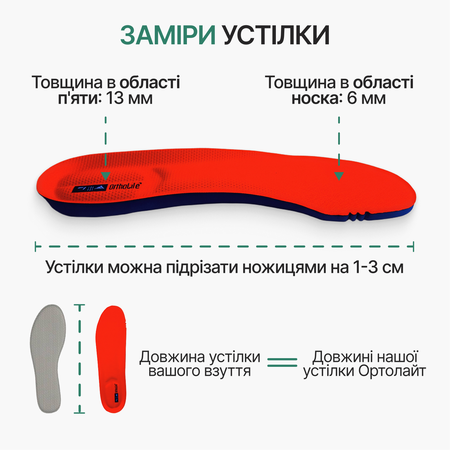 Розміри спортивних устілок з амортизацією — товщина п’яти 13 мм, носка 6 мм