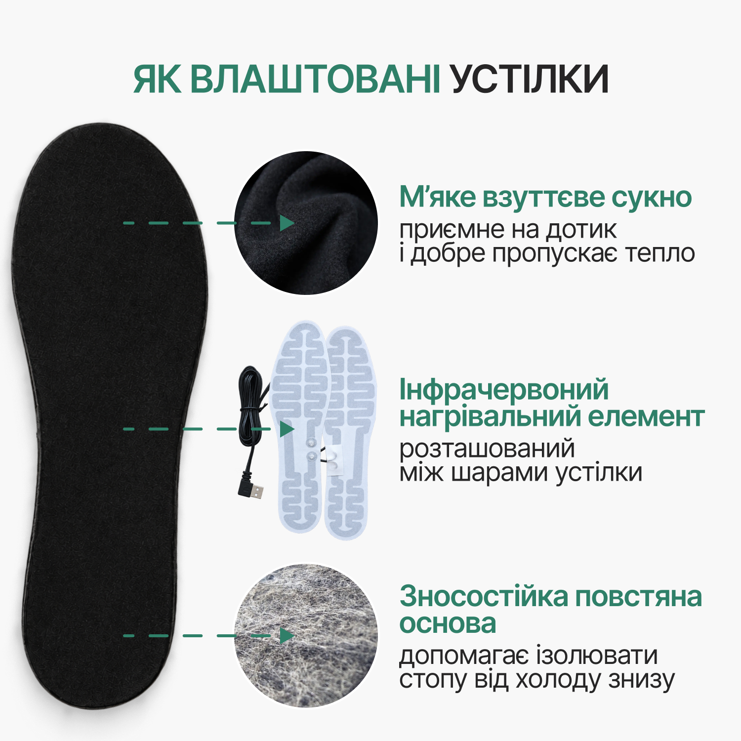Матеріали електричних устілок з підігрівом USB — штучна повсть та взуттєве сукно