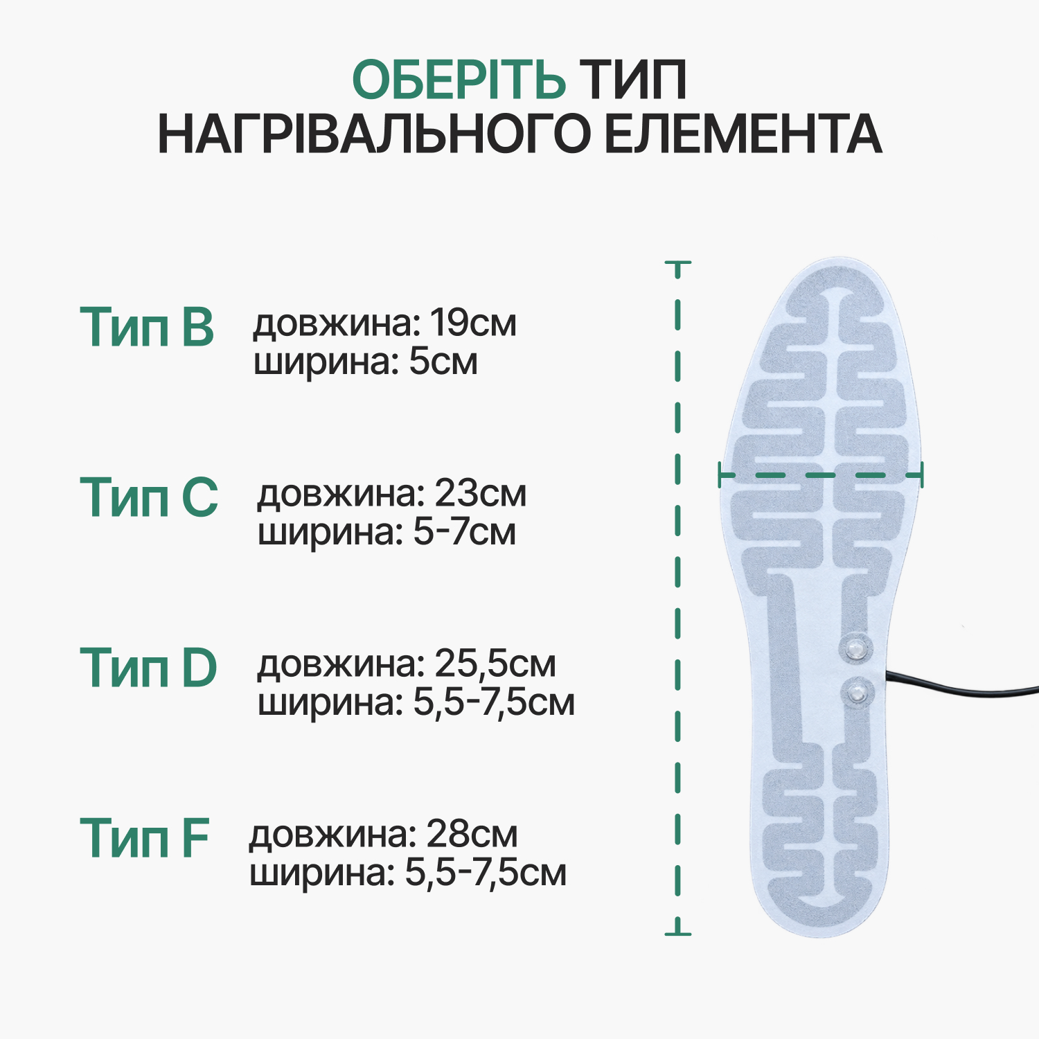 Типи та розміри нагрівальних елементів для електричних устілок з підігрівом — B, C, D і F