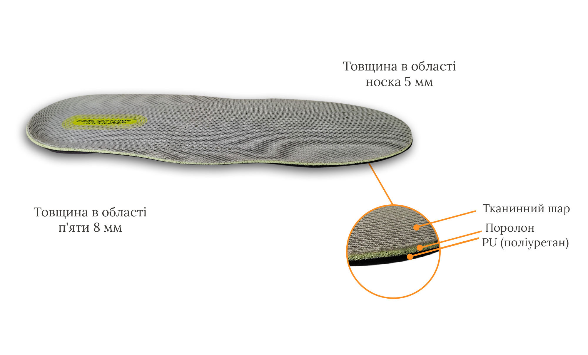 Устілки Comfort з поліуретану та поролону