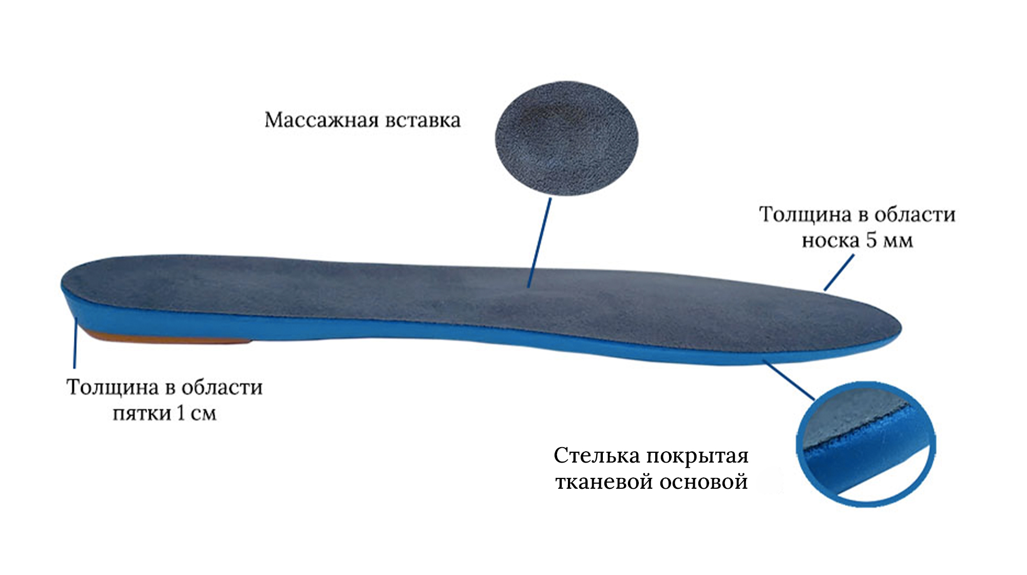 стельки спортивные