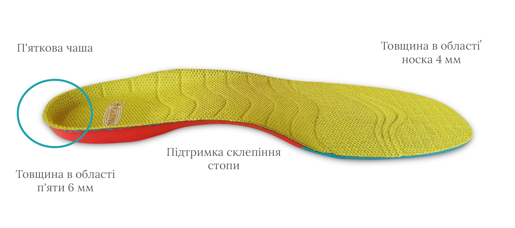 Универсальные стельки для повседневной обуви